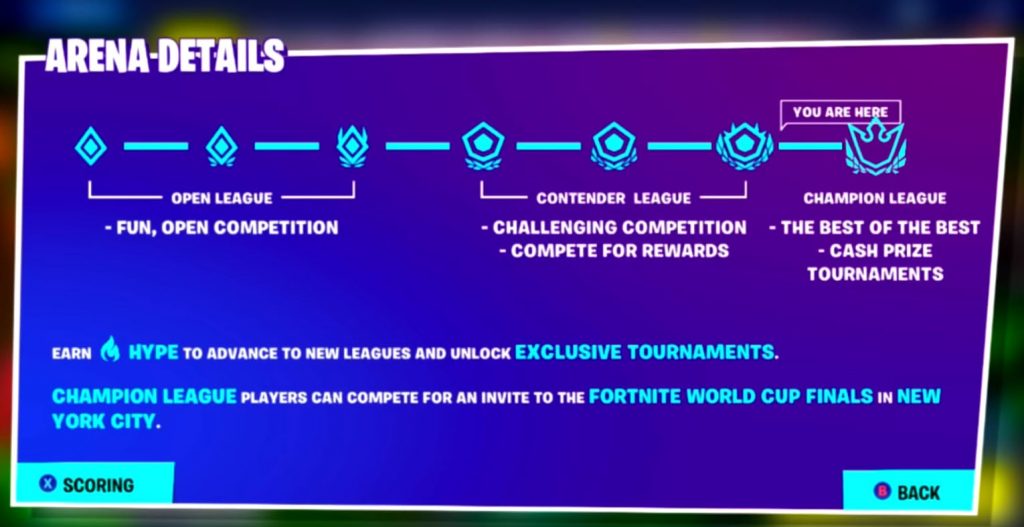 Division 6 Fortnite Points Fortnite Arena Points System CAEQVO