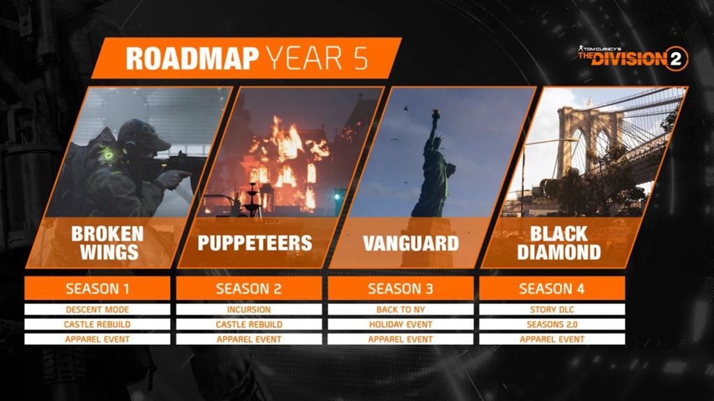 division 2 roadmap